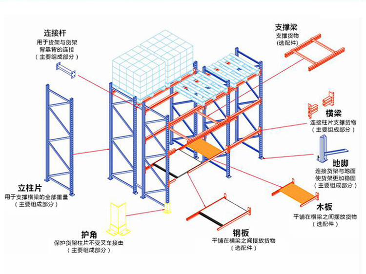 重型貨架結(jié)構(gòu)圖